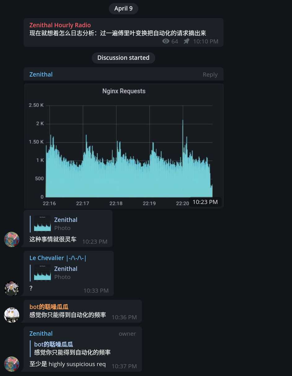 metrics frequency domain analysis